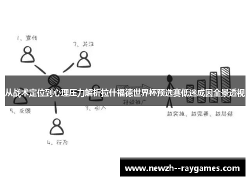 从战术定位到心理压力解析拉什福德世界杯预选赛低迷成因全景透视