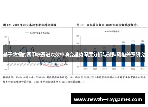 基于数据的西甲联赛进攻效率演变趋势深度分析与球队风格关系研究